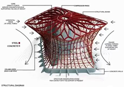 Imagen 3 de Calculo para sistemas de fachada, resistencia al viento, efectos sísmicos, desempeño térmico, desempeño acústico.